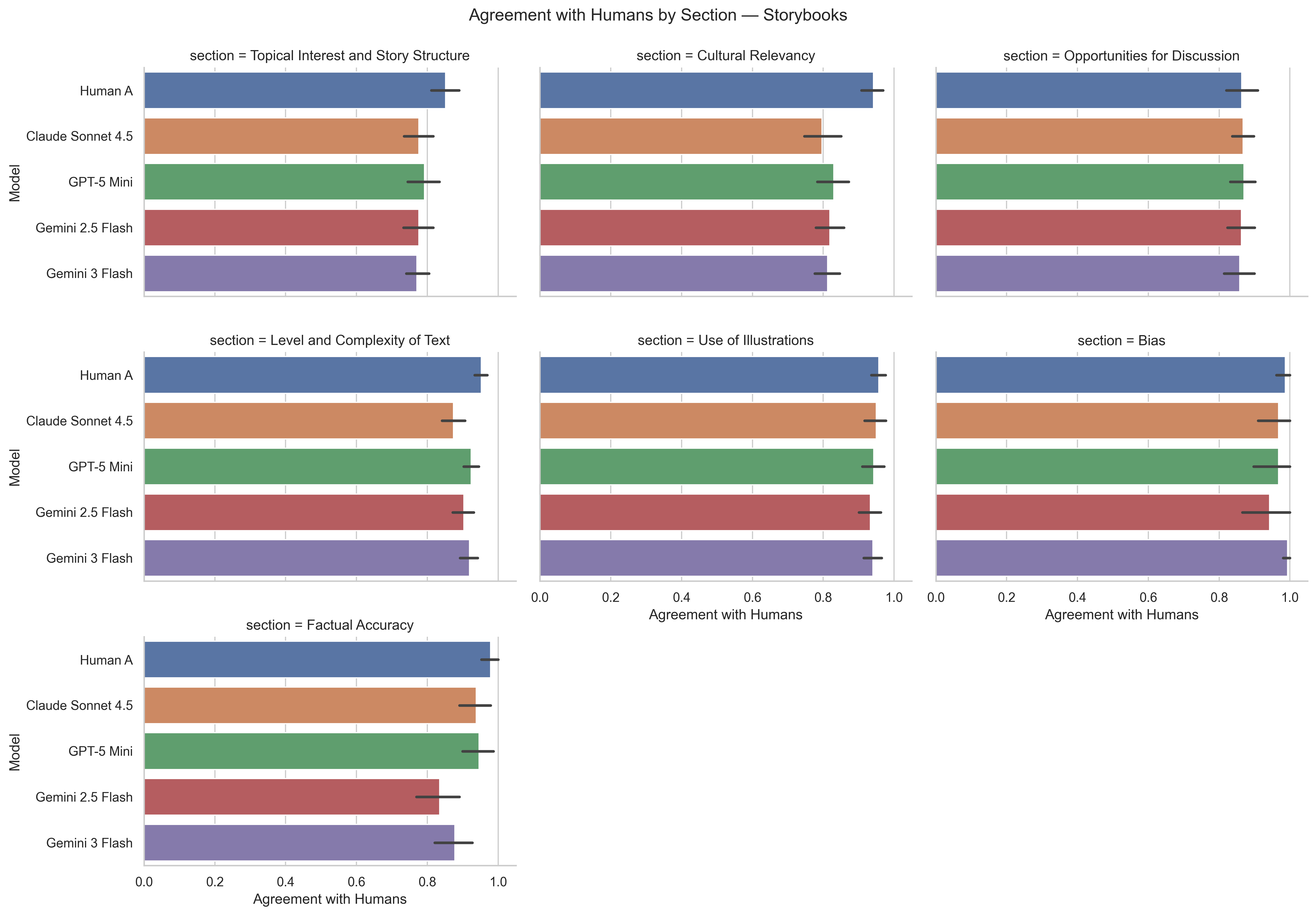 Storybook agreement by section