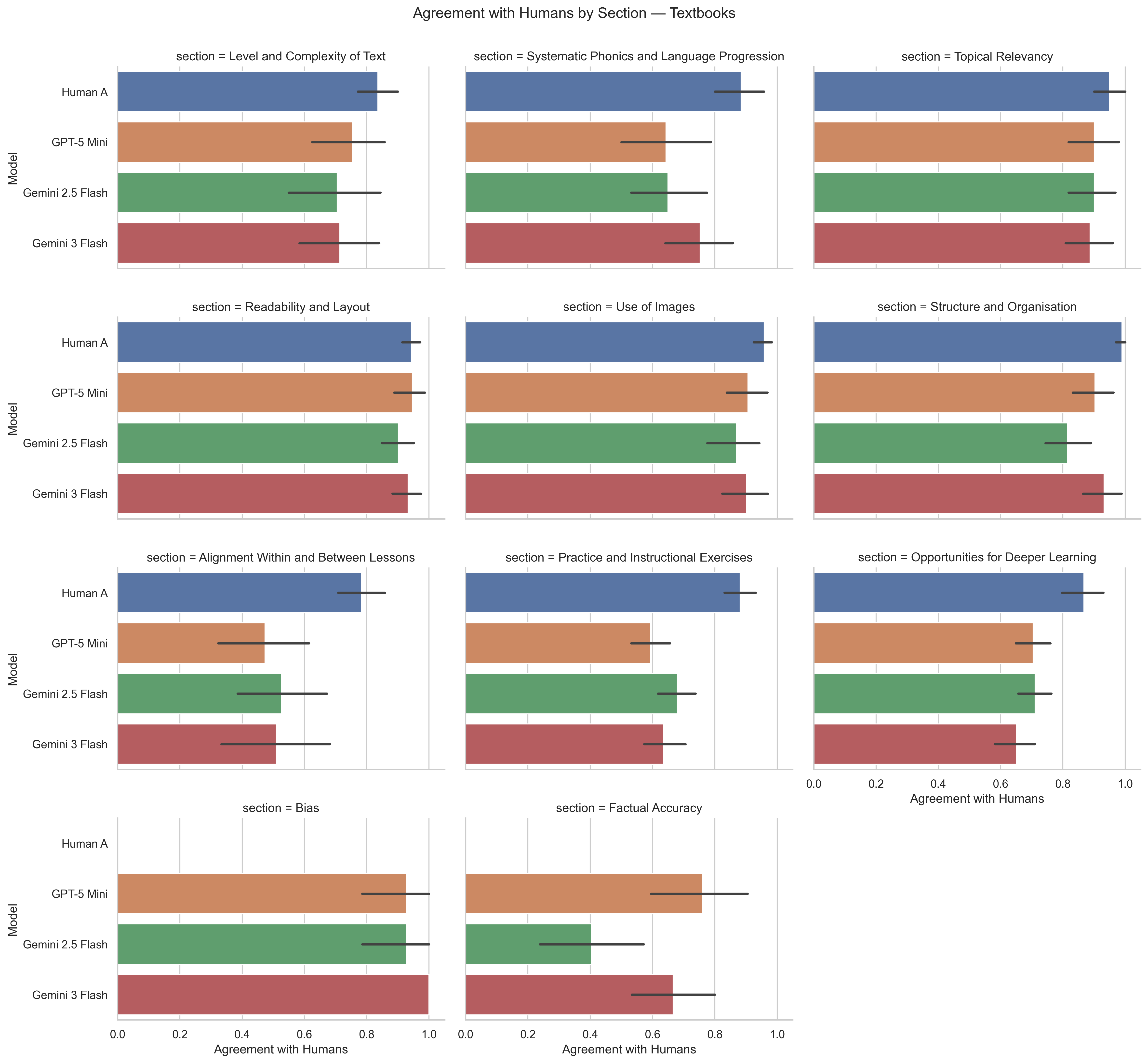Textbook agreement by section